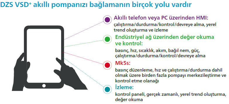 invertörlü claw vakum pompası özellikleri